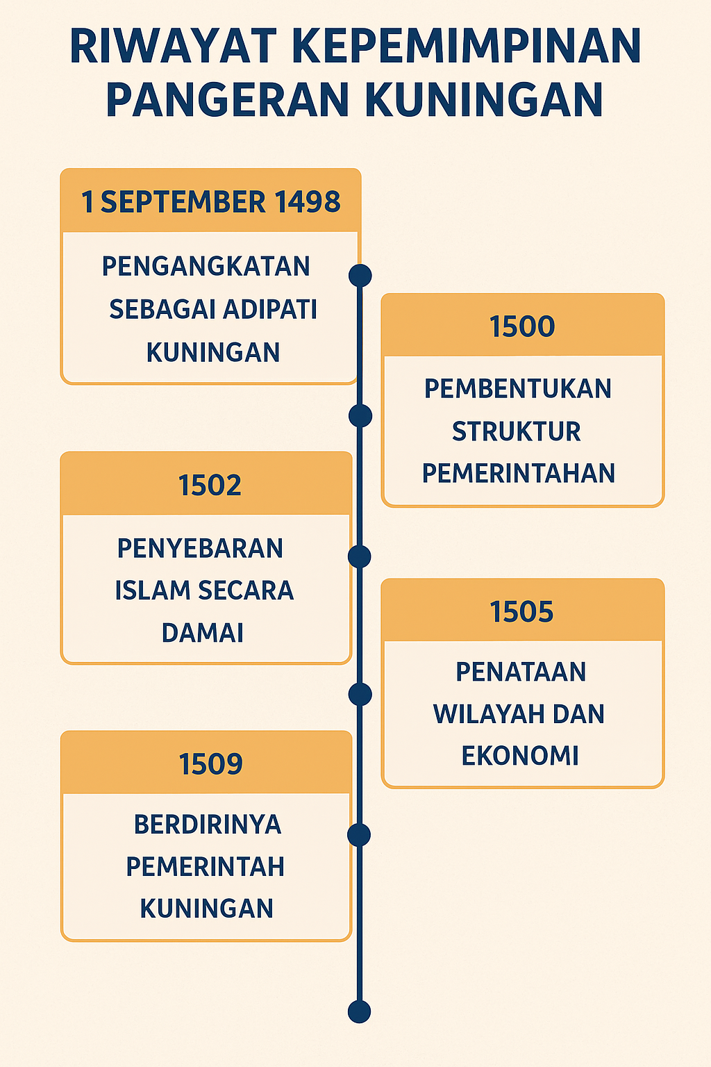 Pangeran Kuningan: Kisah Sang Adipati Pertama dan Awal Berdirinya Pemerintahan Kuningan